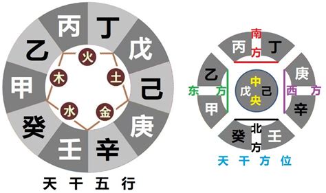 相沖|十二支と五行、そして方位 ～ 相合、相沖、月破、日破、歳破 ～。